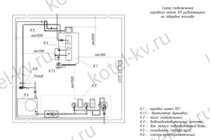 Подключение парового котла 0.7 кгс/см² на угле